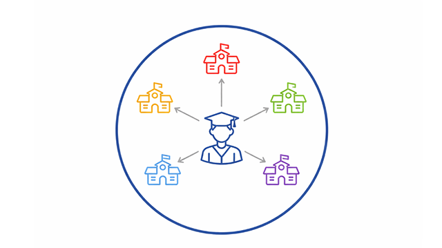 Regional Model Overview