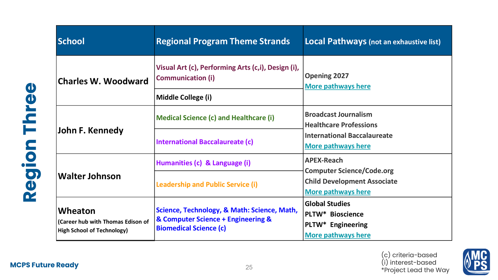 MCPS Boundary Studies Program Analysis