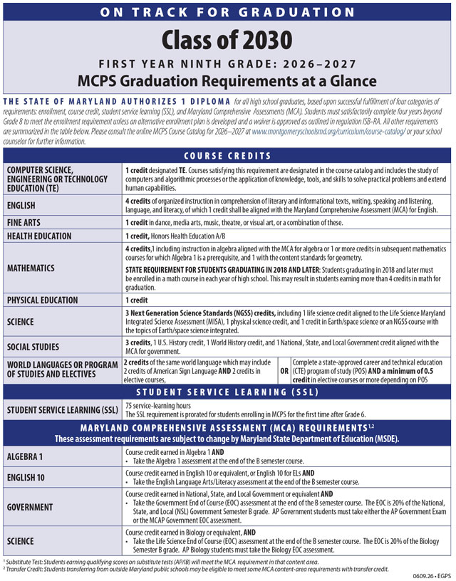 Graduation Requirements 2030