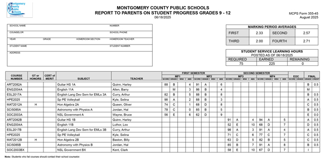 Revised High School Report Card Mockup