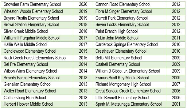 Geothermal School Sites