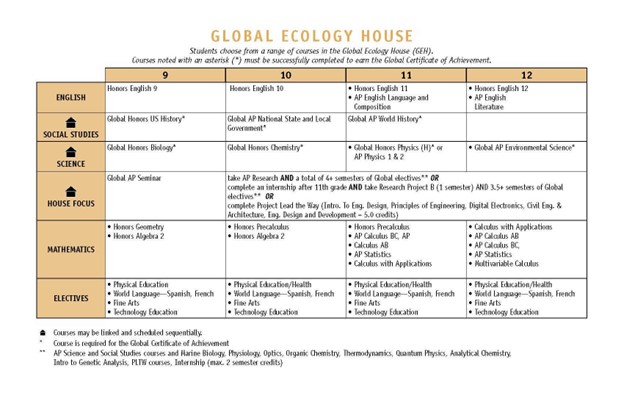 Global Coursework Global Coursework